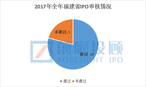 福建省A股上(shàng)市企業情況彙總分析！