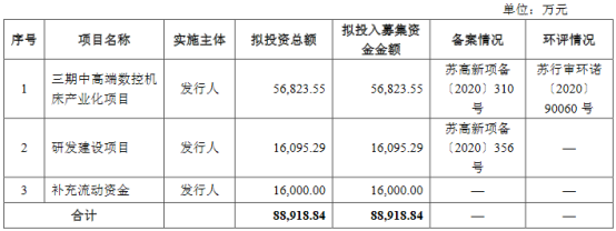 熱烈祝賀大(dà)象投顧客戶——全套切削技術解決方案提供商“紐威數控”成功過會(huì)！