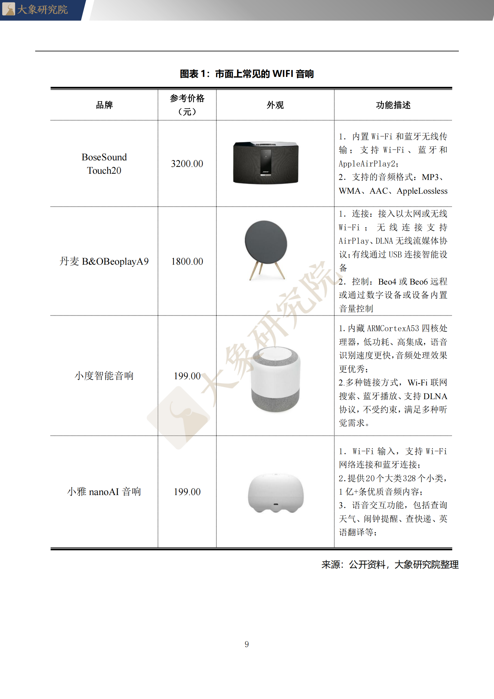 【大(dà)象研究院】2020年中國WIFI音(yīn)響行業概覽