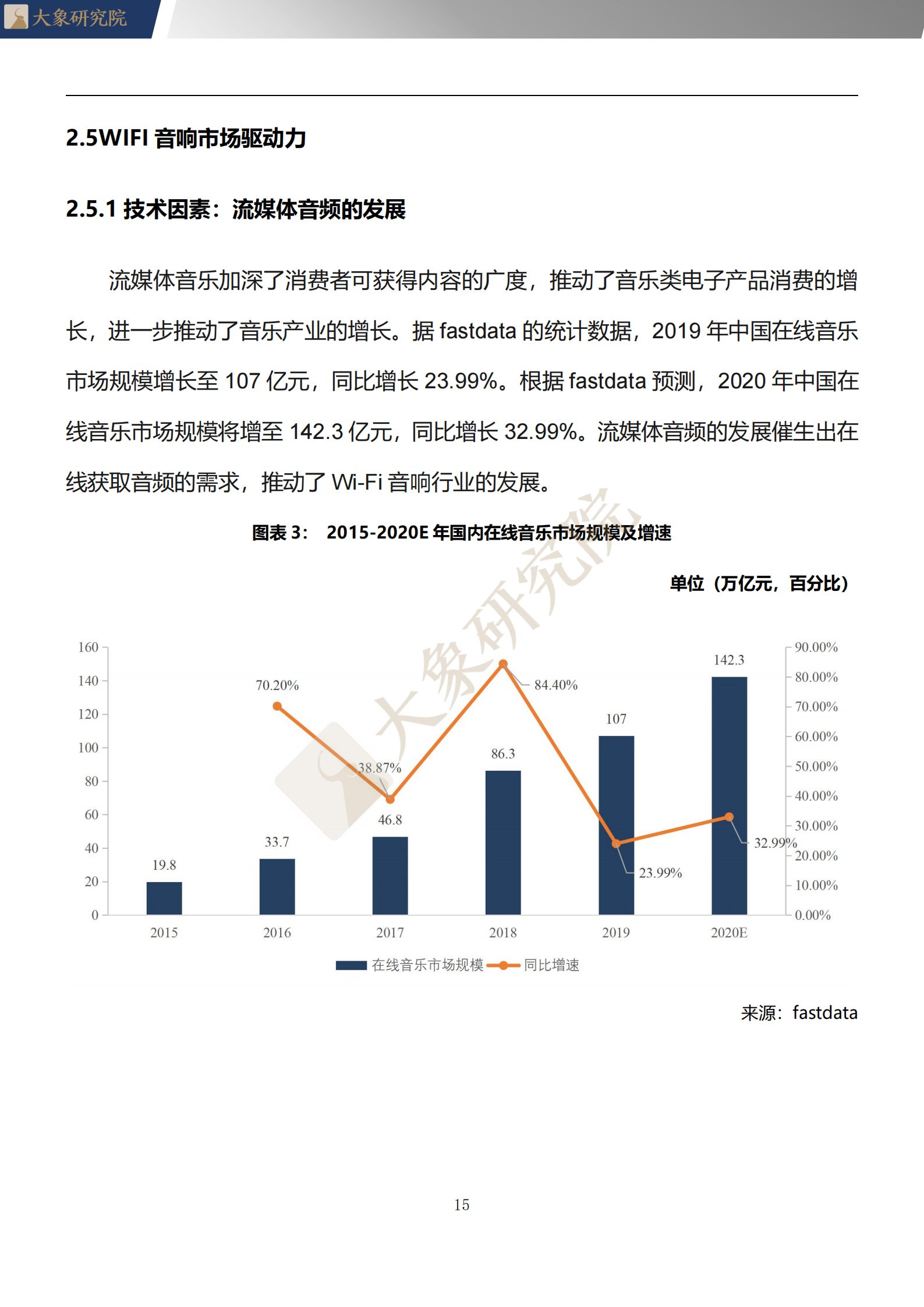 【大(dà)象研究院】2020年中國WIFI音(yīn)響行業概覽