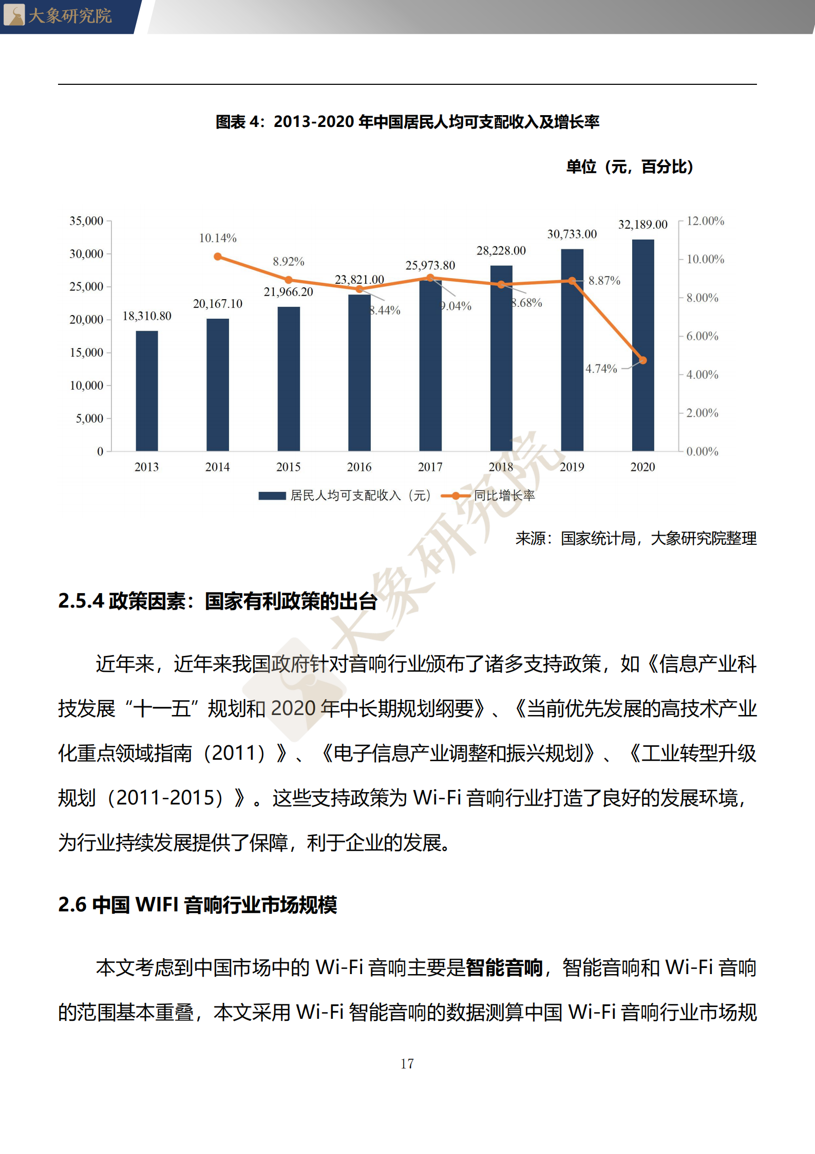 【大(dà)象研究院】2020年中國WIFI音(yīn)響行業概覽