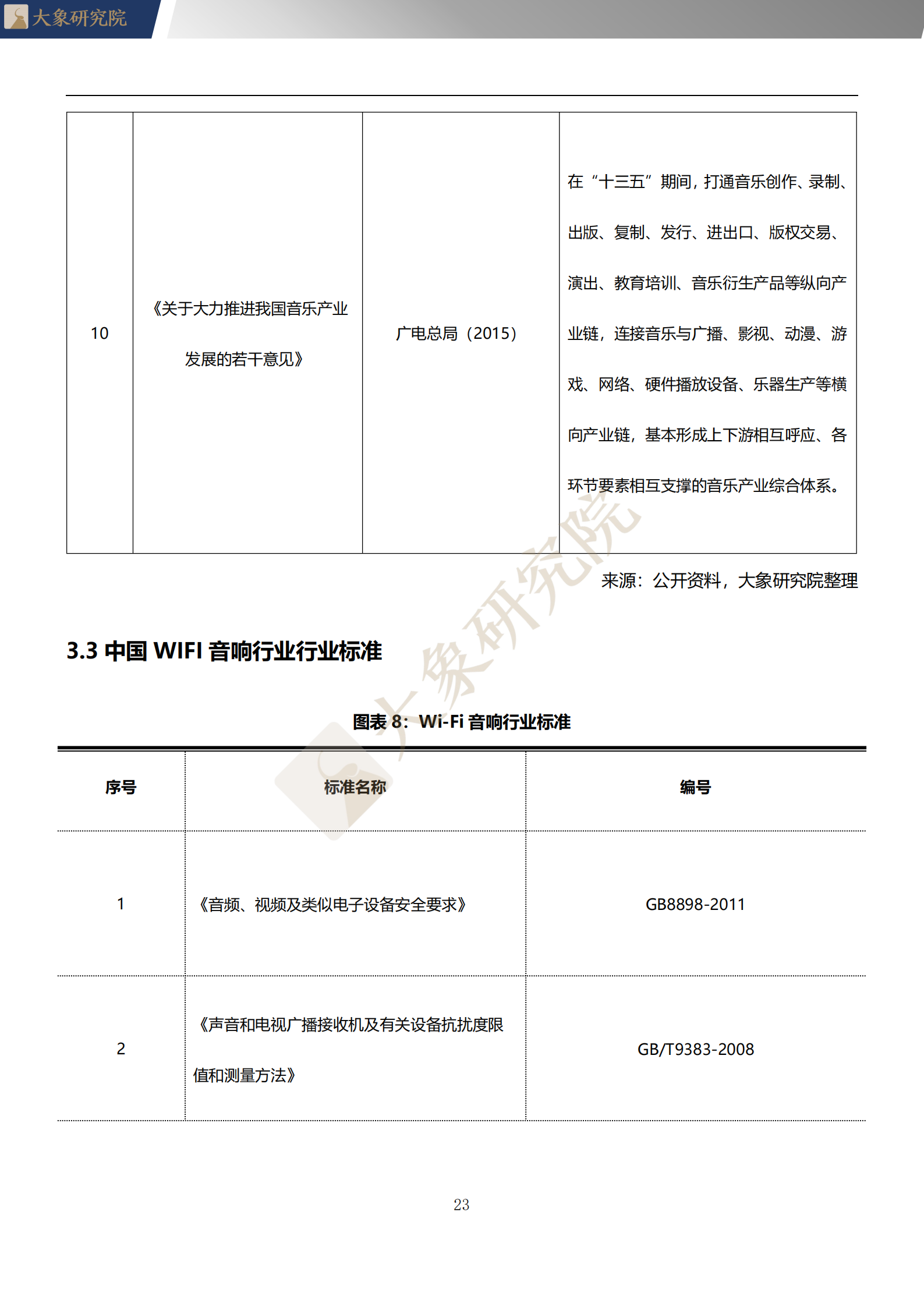 【大(dà)象研究院】2020年中國WIFI音(yīn)響行業概覽