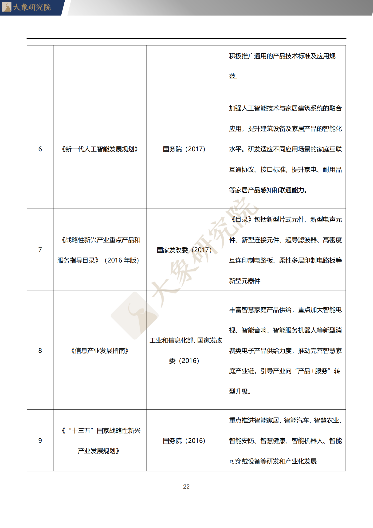 【大(dà)象研究院】2020年中國WIFI音(yīn)響行業概覽