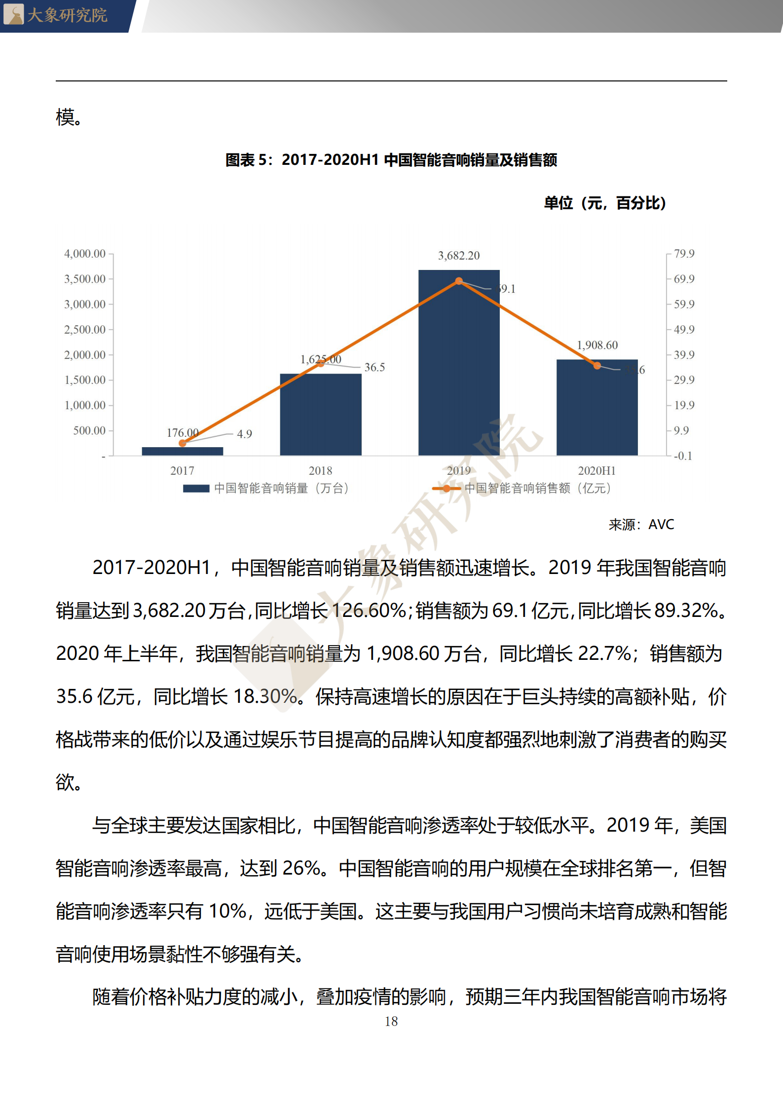 【大(dà)象研究院】2020年中國WIFI音(yīn)響行業概覽