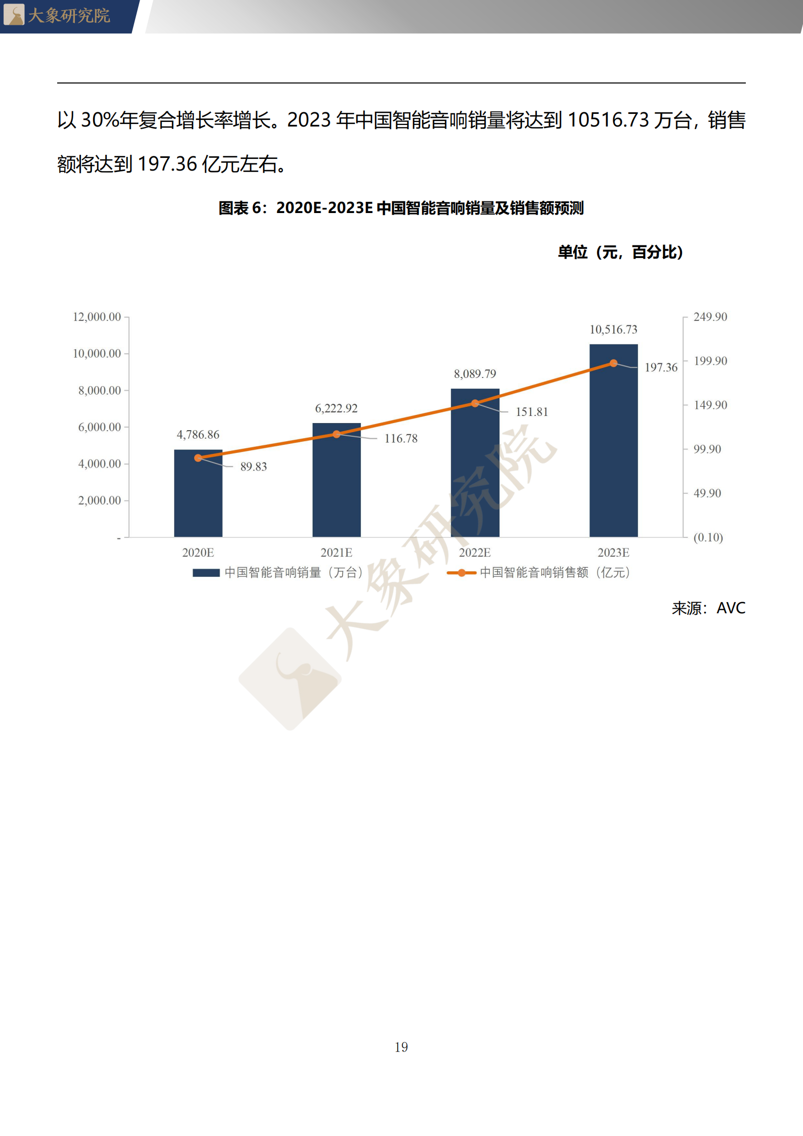 【大(dà)象研究院】2020年中國WIFI音(yīn)響行業概覽