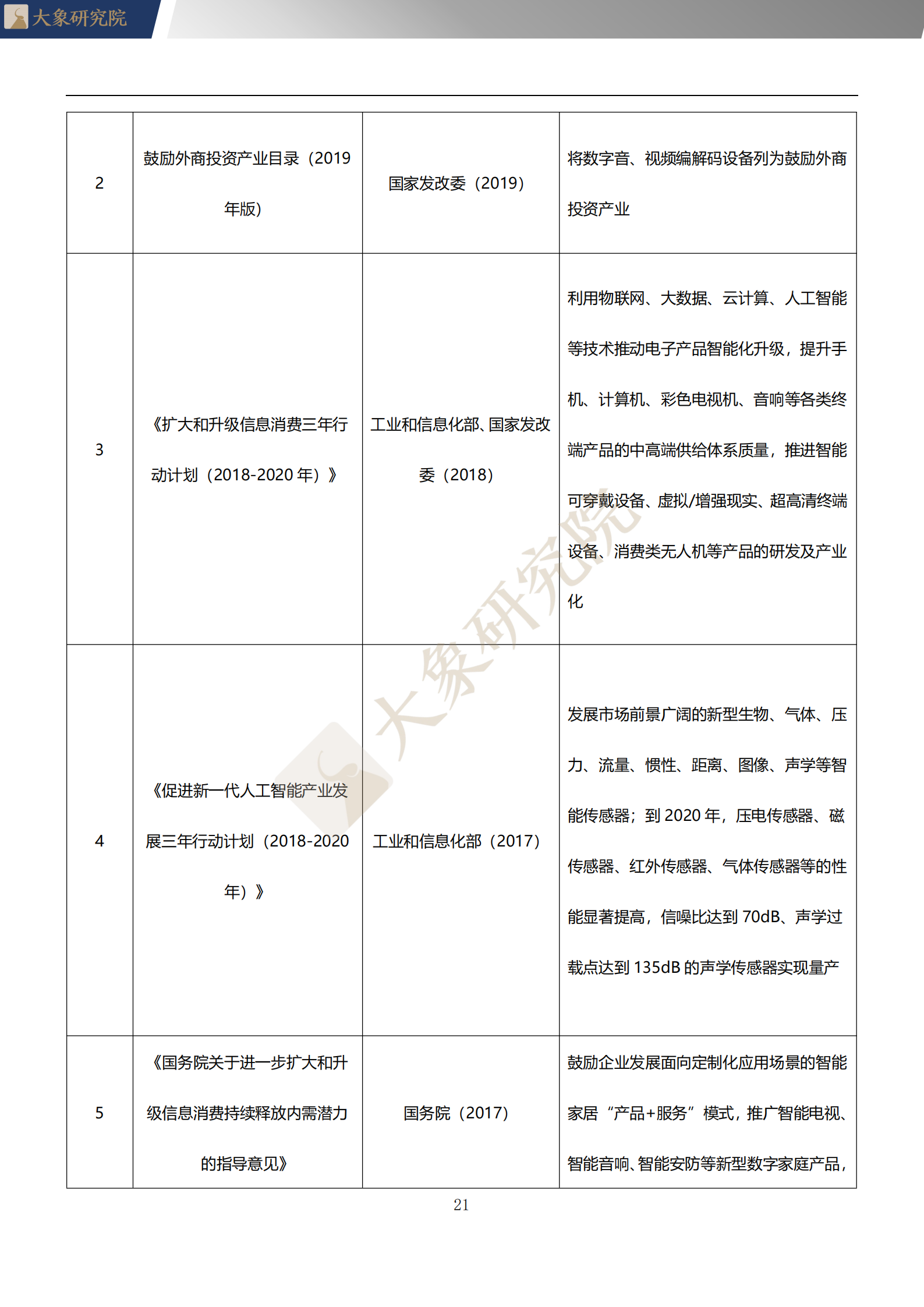 【大(dà)象研究院】2020年中國WIFI音(yīn)響行業概覽