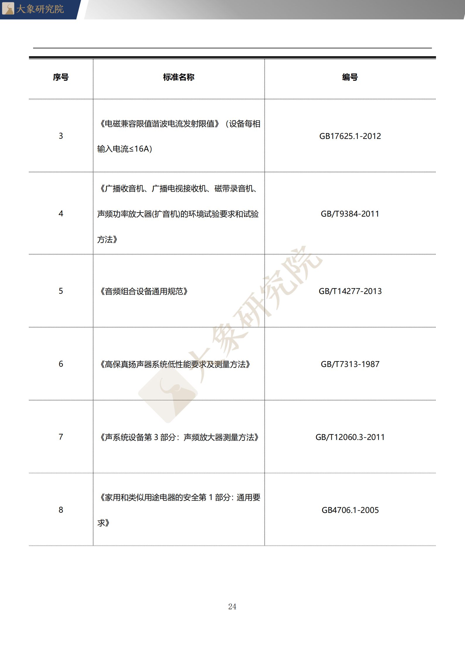 【大(dà)象研究院】2020年中國WIFI音(yīn)響行業概覽