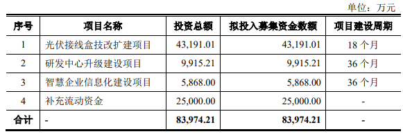 熱烈祝賀大(dà)象投顧客戶——光伏組件連接系統專業制造商“通靈股份”成功過會(huì)！