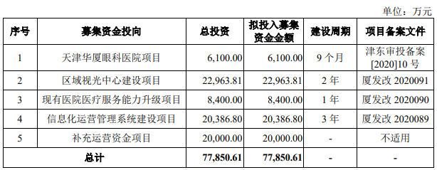 熱烈祝賀大(dà)象投顧客戶——中國大(dà)型眼科專業醫(yī)療集團“華廈眼科”成功過會(huì)！