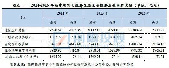 福建省A股上(shàng)市企業情況彙總分析！