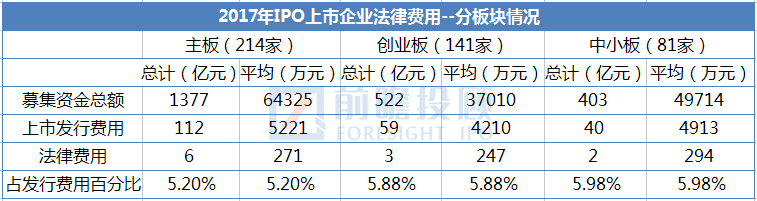 2017年IPO律師事(shì)務所綜合實力排名出爐！