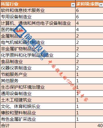 IPO被否企業的那些(xiē)通通通通通通通病！