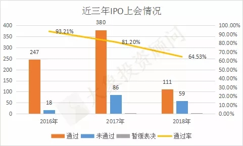 近三年保薦機構IPO通過率排行榜！