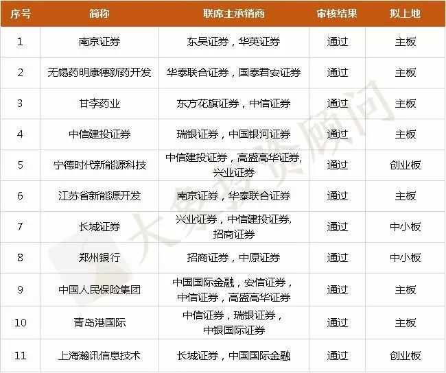 獨家：1-12月IPO中介機構過會(huì)率排行榜（券商、會(huì)所、律所） 