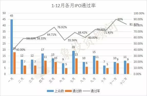 獨家：1-12月IPO中介機構過會(huì)率排行榜（券商、會(huì)所、律所） 