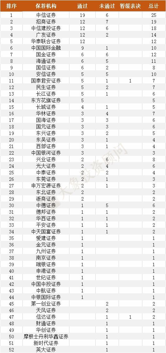 告别大(dà)發審委，任期最全“成績單”揭曉！