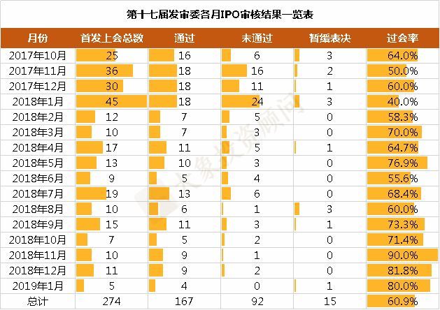 告别大(dà)發審委，任期最全“成績單”揭曉！