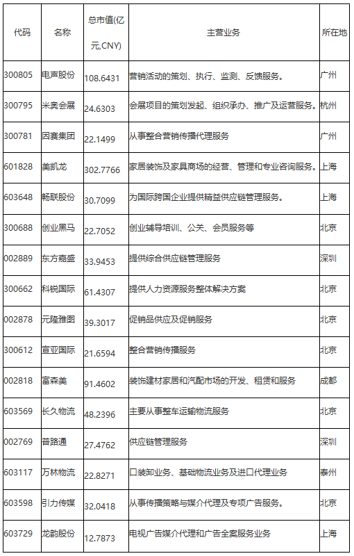 證監會(huì)對(duì)商務服務業IPO的六大(dà)關注點（附：近五年上(shàng)市公司名單）