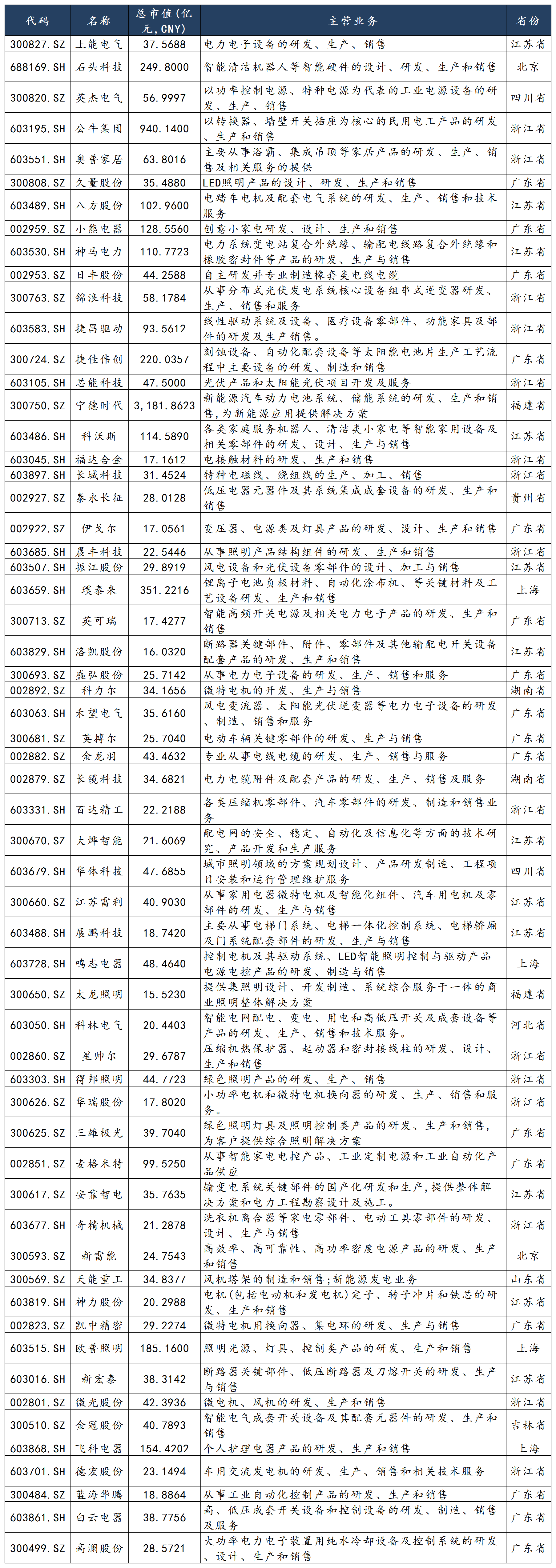 證監會(huì)對(duì)電氣機械及器材制造業IPO的七大(dà)關注點