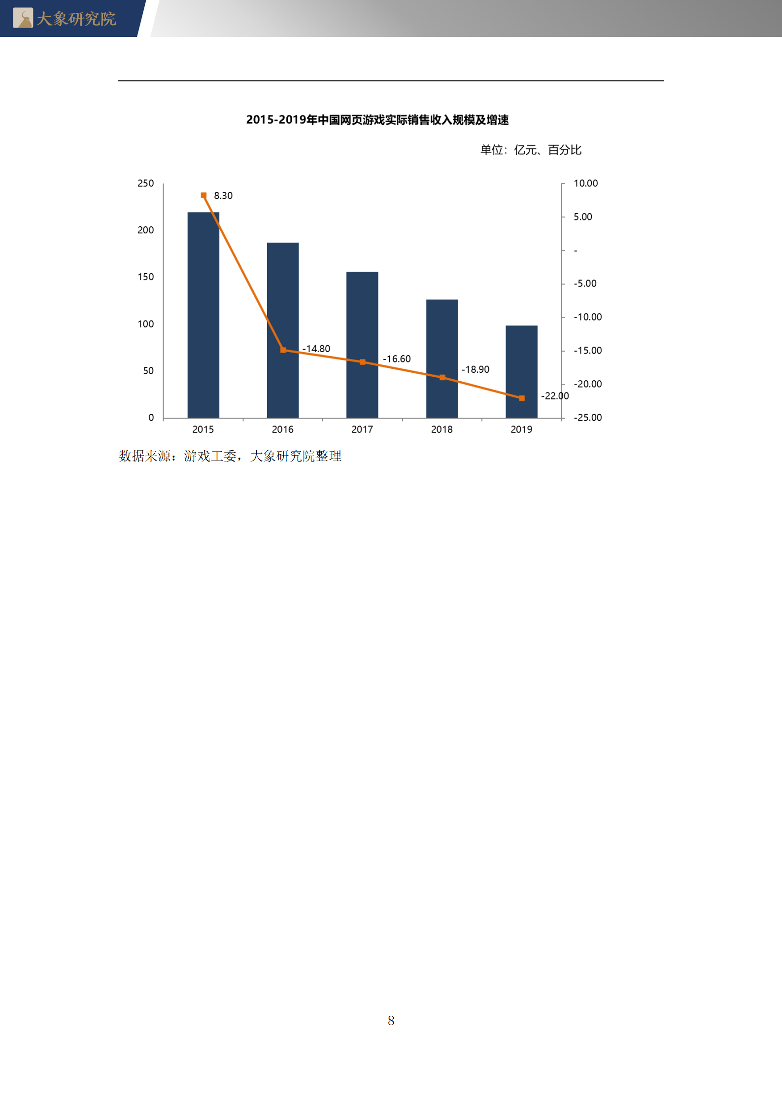 【大(dà)象研究院】2020年中國網絡遊戲行業概覽