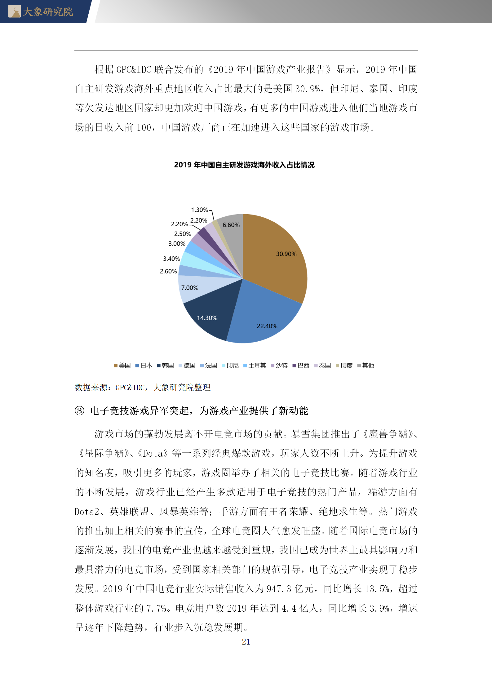 【大(dà)象研究院】2020年中國網絡遊戲行業概覽