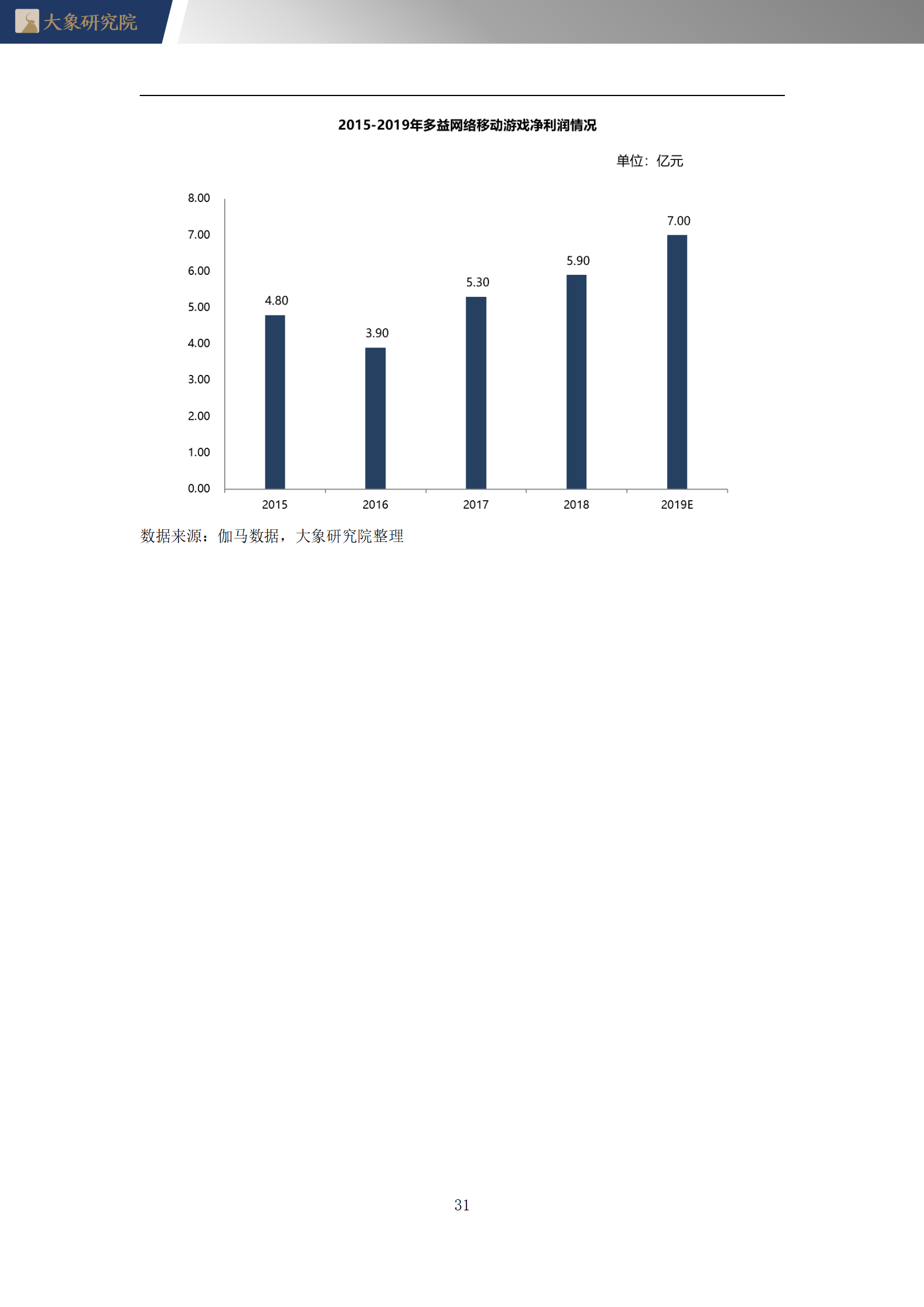 【大(dà)象研究院】2020年中國網絡遊戲行業概覽