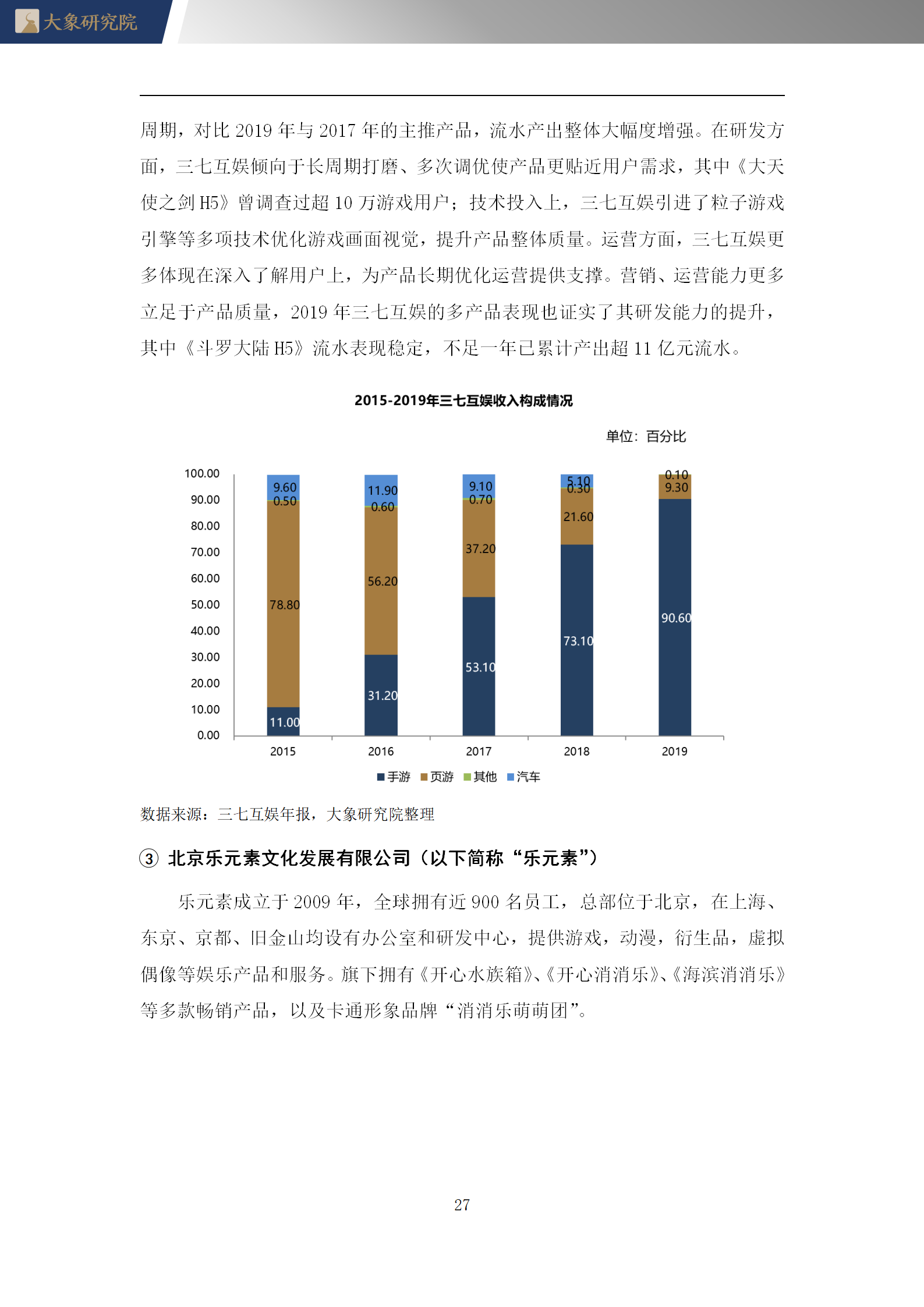 【大(dà)象研究院】2020年中國網絡遊戲行業概覽