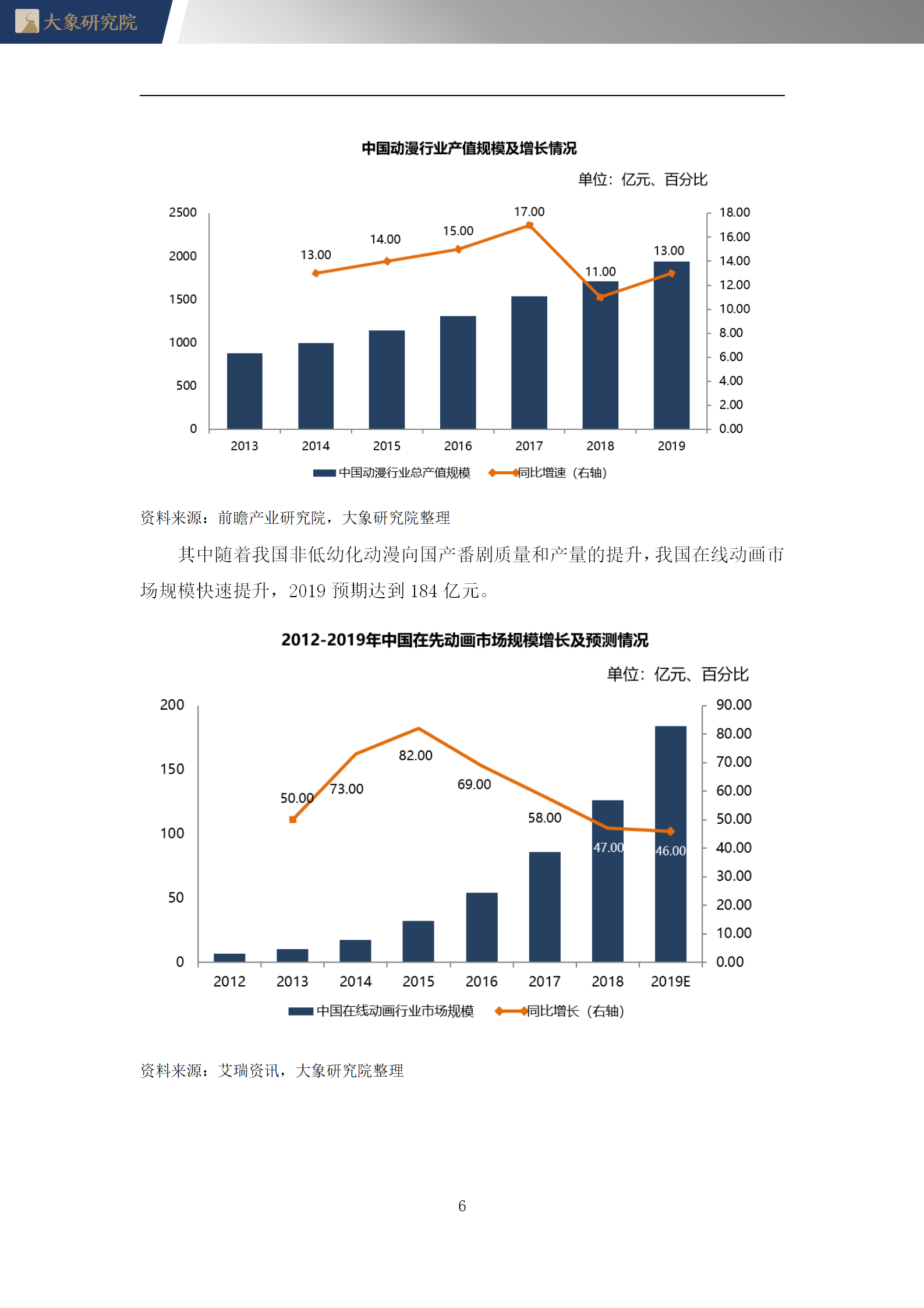 2020年中國動漫行業概覽