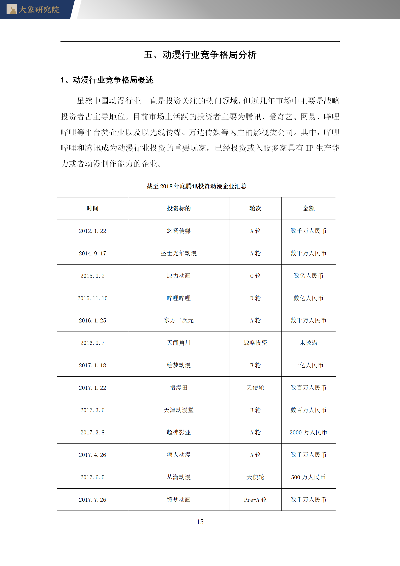 2020年中國動漫行業概覽