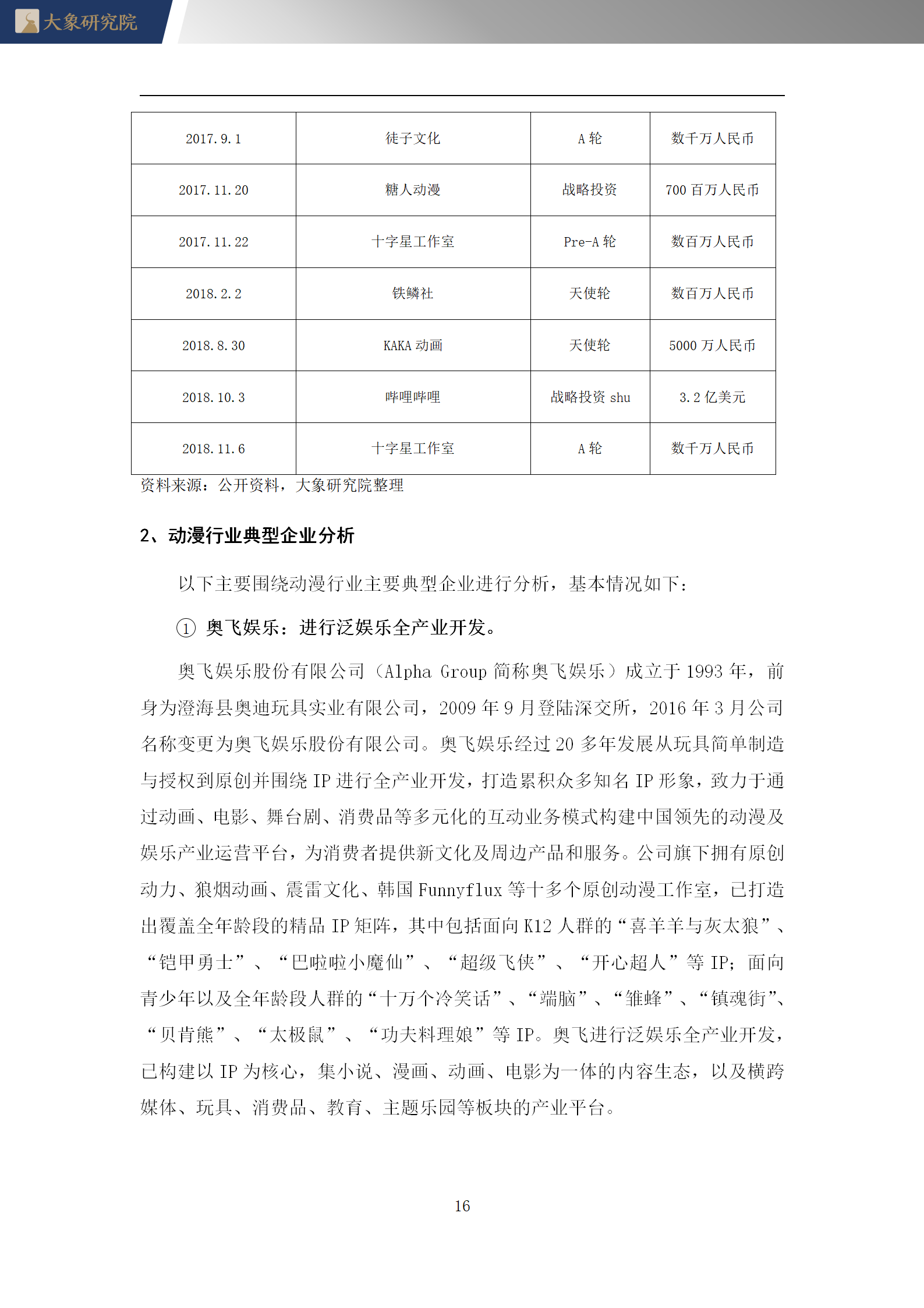 2020年中國動漫行業概覽