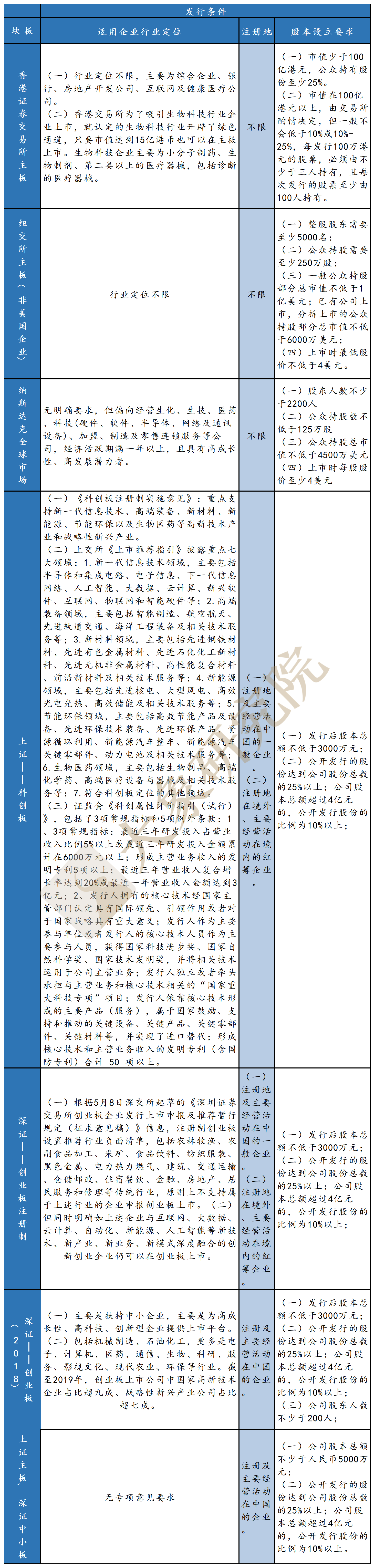 創業闆注冊制改革：十年後浪，破冰前行（大(dà)象研究院獨家報(bào)告）