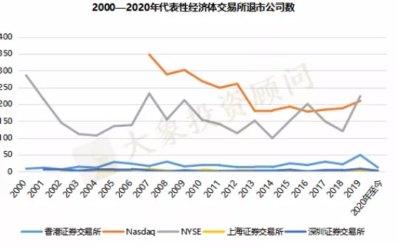 創業闆注冊制改革：十年後浪，破冰前行（大(dà)象研究院獨家報(bào)告）