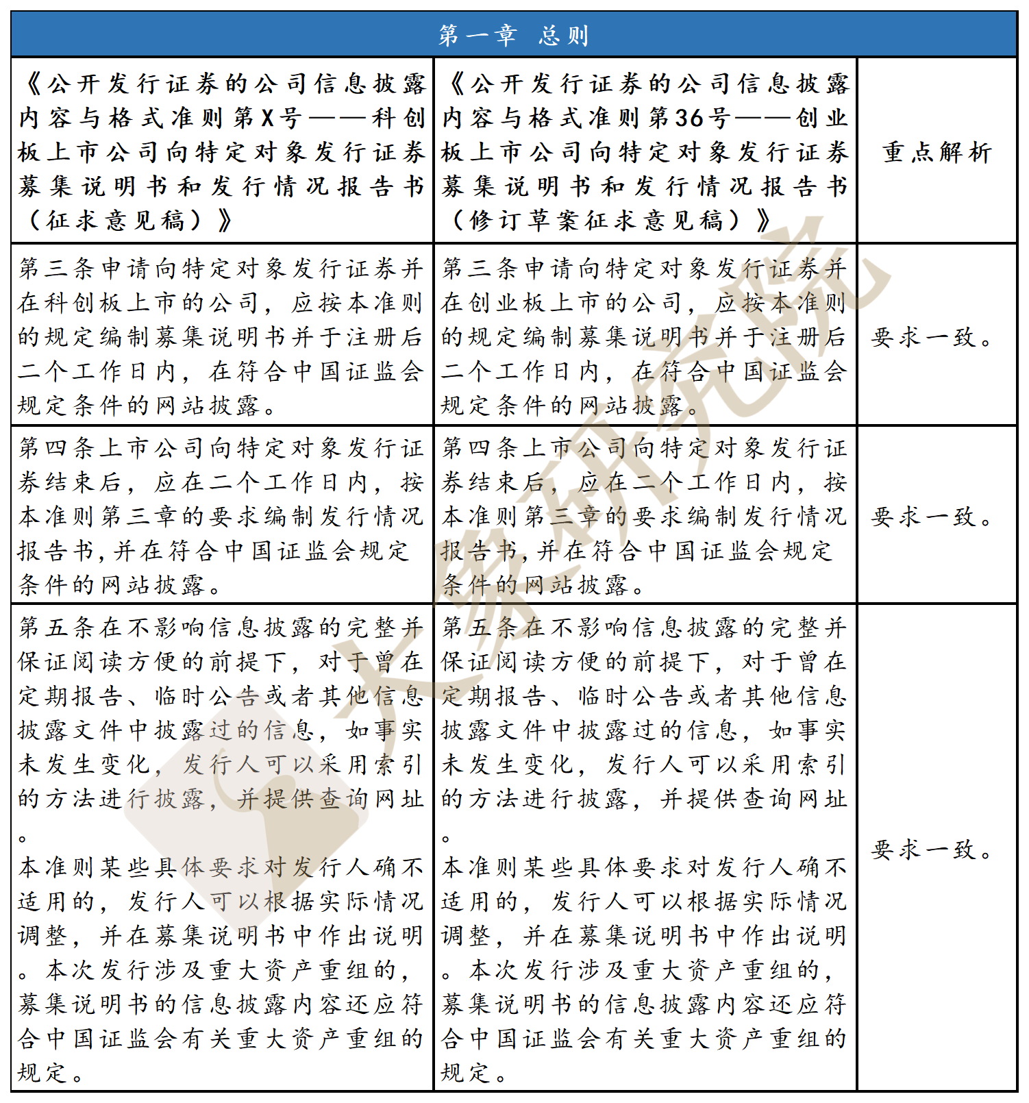 科創闆vs創業闆：特定對(duì)象“募集說明(míng)書”如何披露？