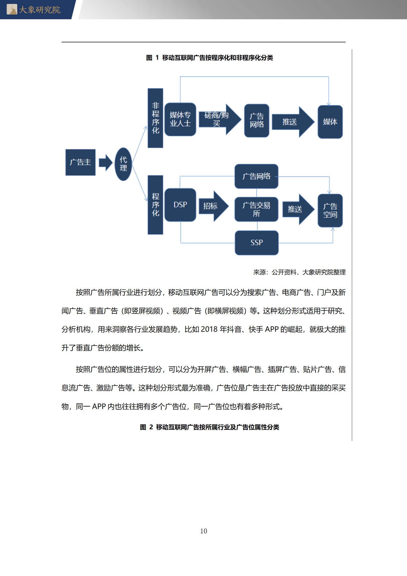 2020年中國移動互聯網廣告行業概覽