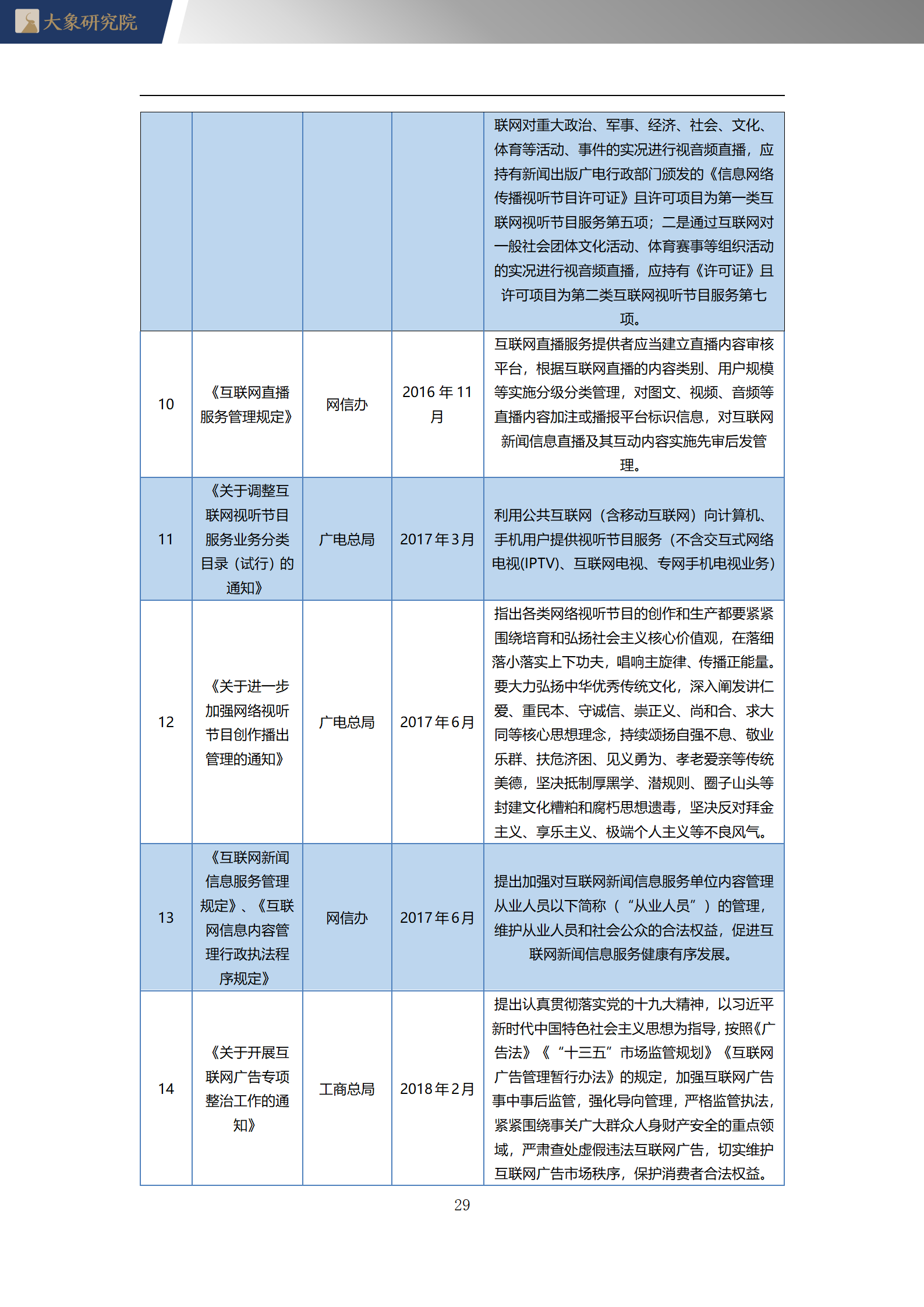 2020年中國移動互聯網廣告行業概覽