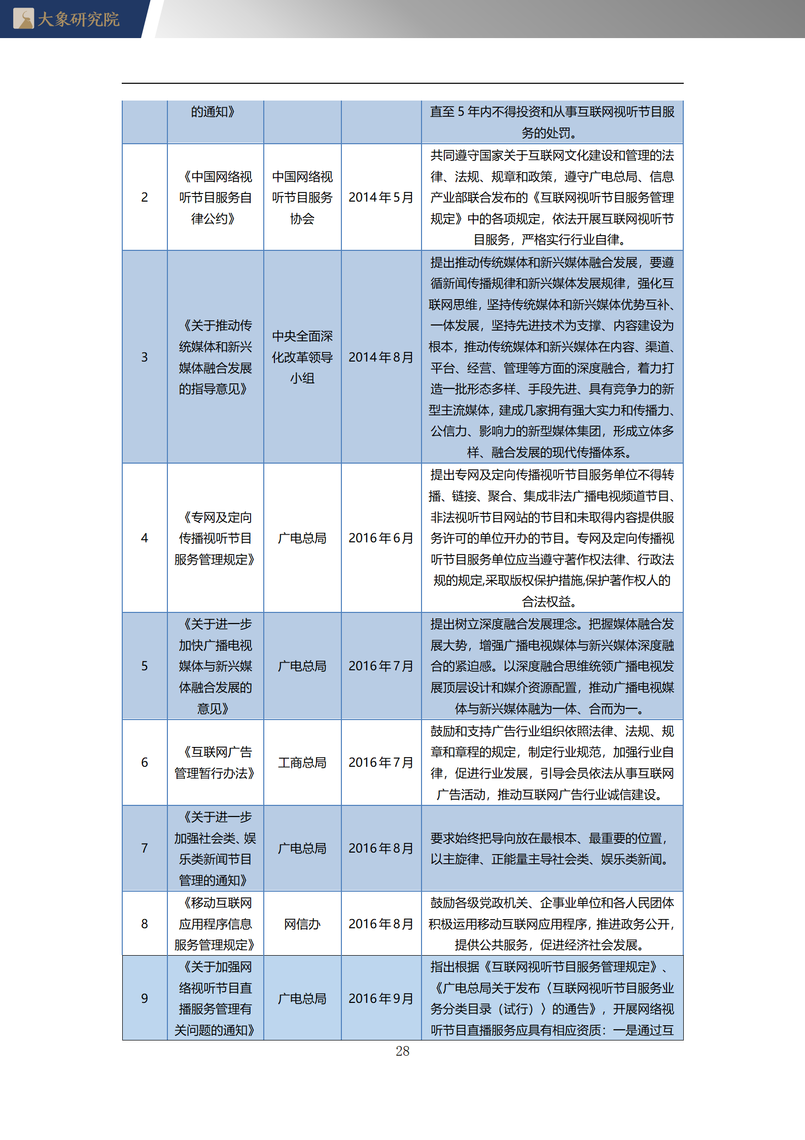 2020年中國移動互聯網廣告行業概覽