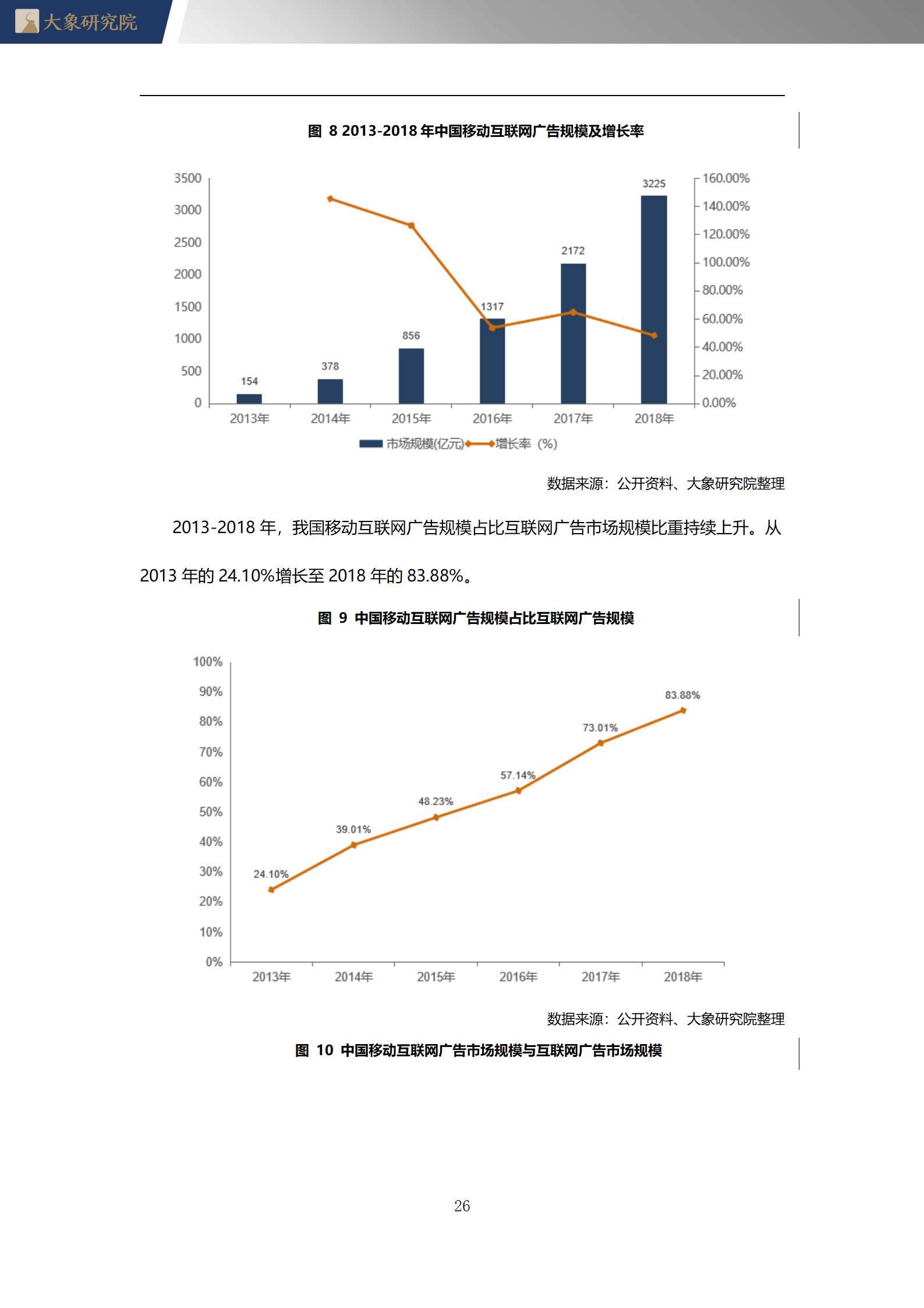 2020年中國移動互聯網廣告行業概覽