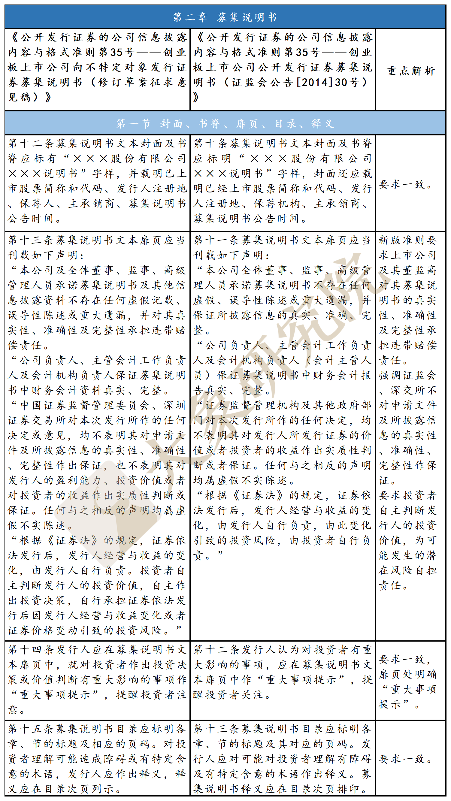 不特定對(duì)象“ 募集說明(míng)書”新舊對(duì)比：創業闆改了(le)哪裏？