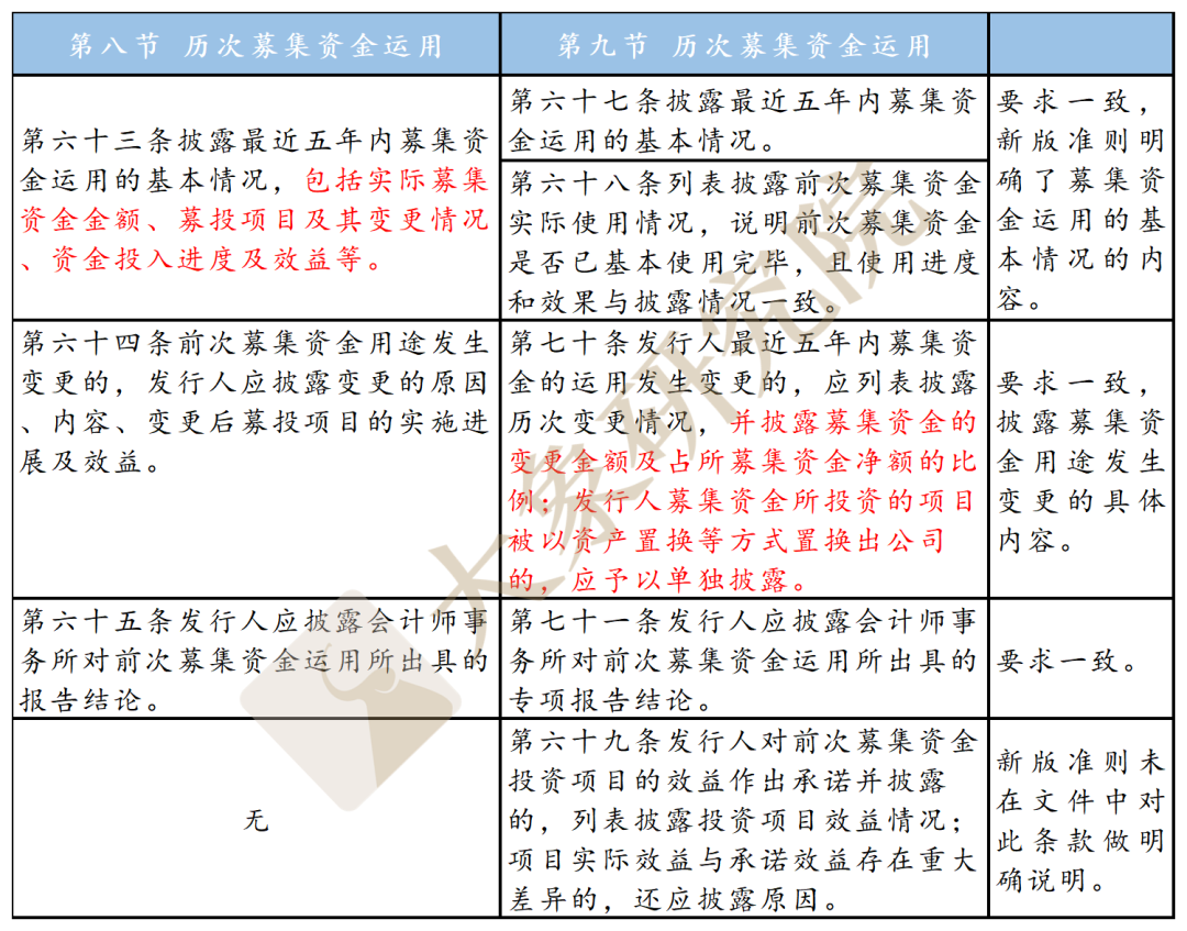 不特定對(duì)象“ 募集說明(míng)書”新舊對(duì)比：創業闆改了(le)哪裏？