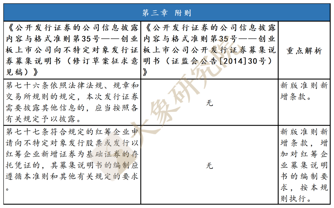 不特定對(duì)象“ 募集說明(míng)書”新舊對(duì)比：創業闆改了(le)哪裏？