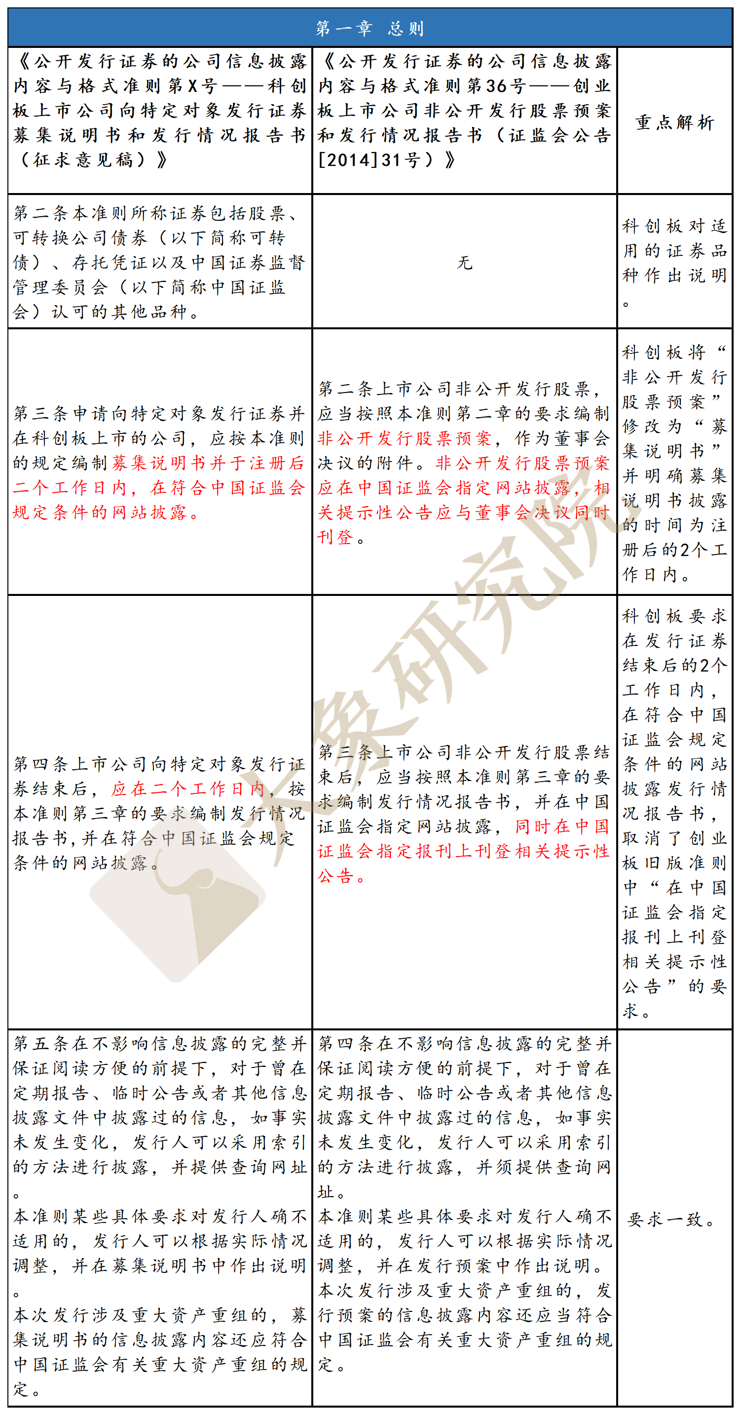 科創闆準則vs創業闆舊準則：“募集說明(míng)書”如何披露？（非公開(kāi)發行）