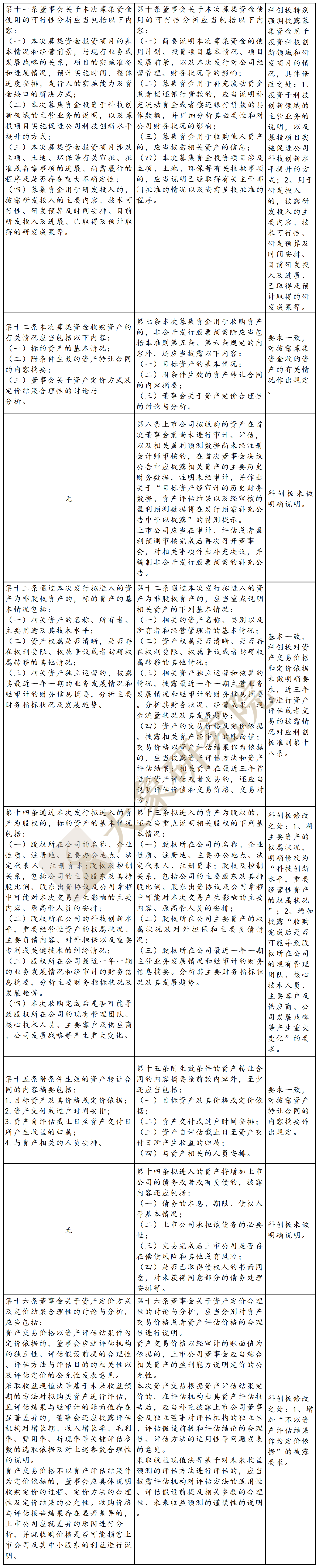 科創闆準則vs創業闆舊準則：“募集說明(míng)書”如何披露？（非公開(kāi)發行）