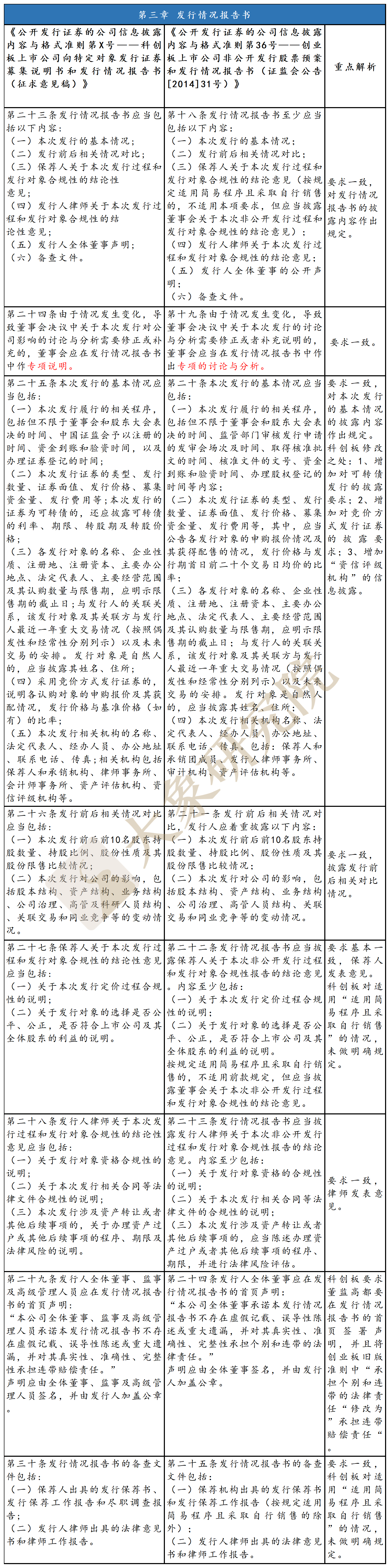 科創闆準則vs創業闆舊準則：“募集說明(míng)書”如何披露？（非公開(kāi)發行）