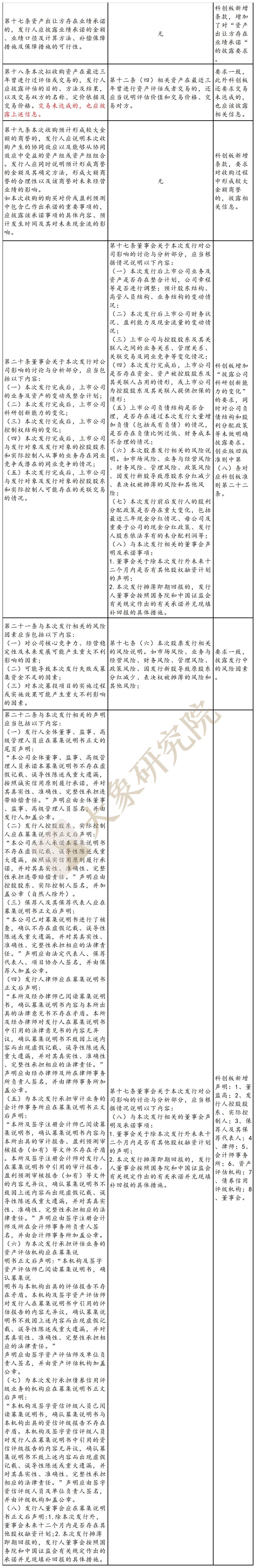 科創闆準則vs創業闆舊準則：“募集說明(míng)書”如何披露？（非公開(kāi)發行）