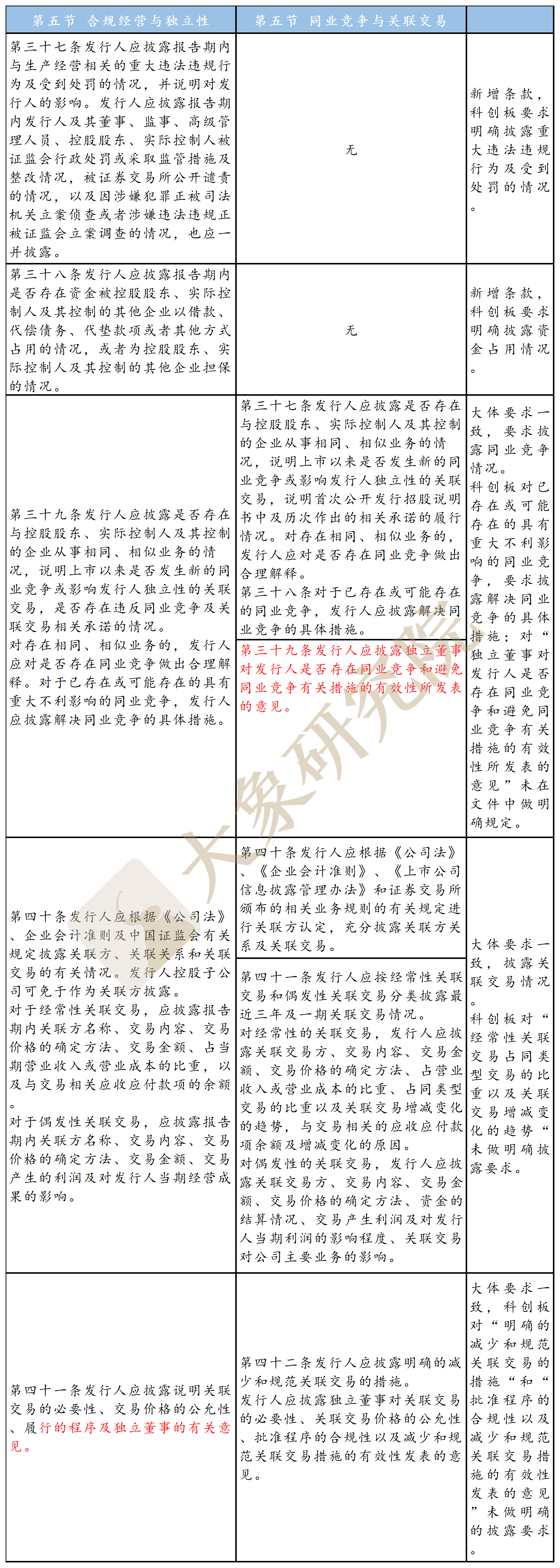 科創闆準則vs創業闆舊準則：“募集說明(míng)書”如何披露？（公開(kāi)發行）