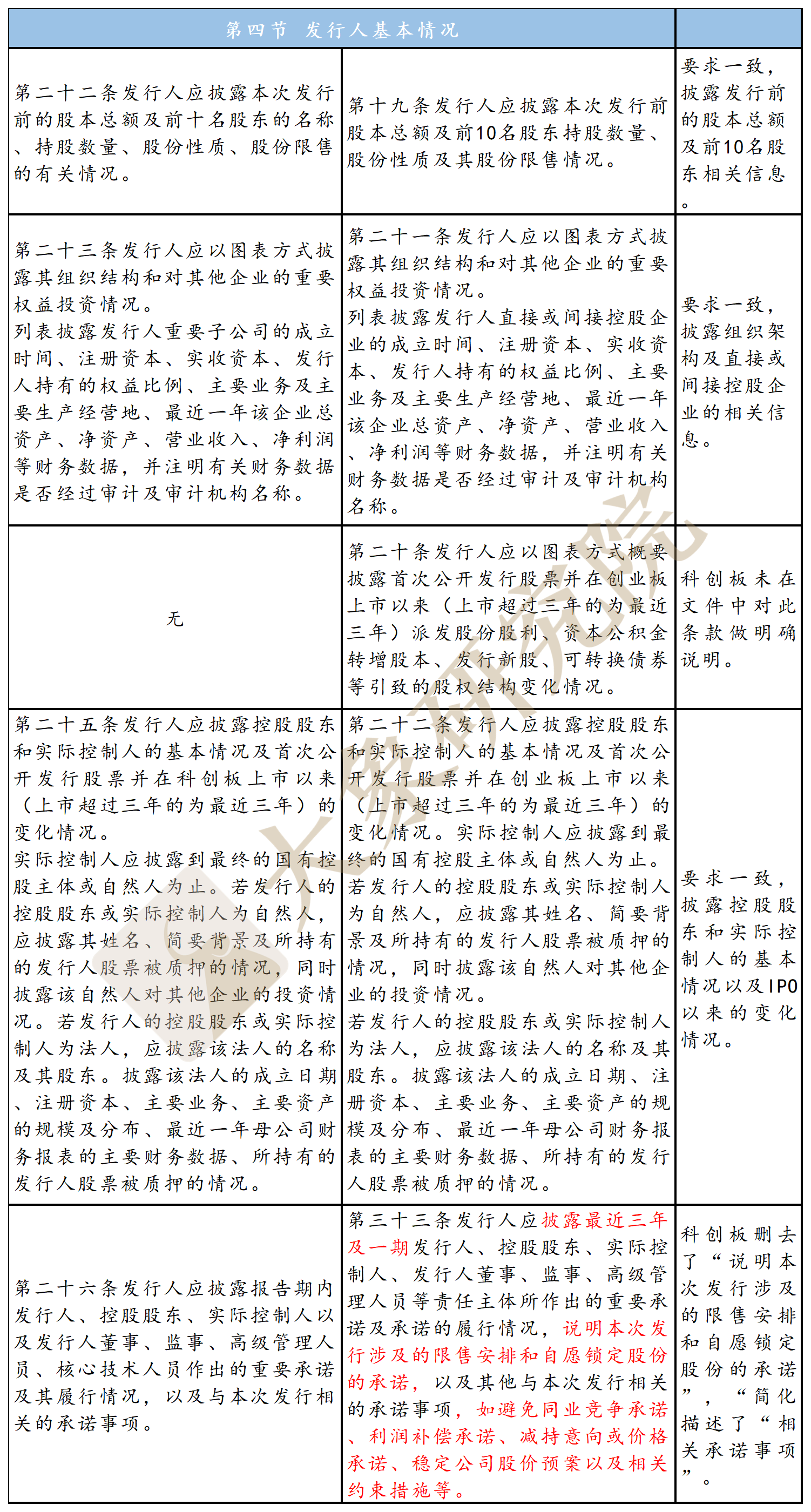 科創闆準則vs創業闆舊準則：“募集說明(míng)書”如何披露？（公開(kāi)發行）