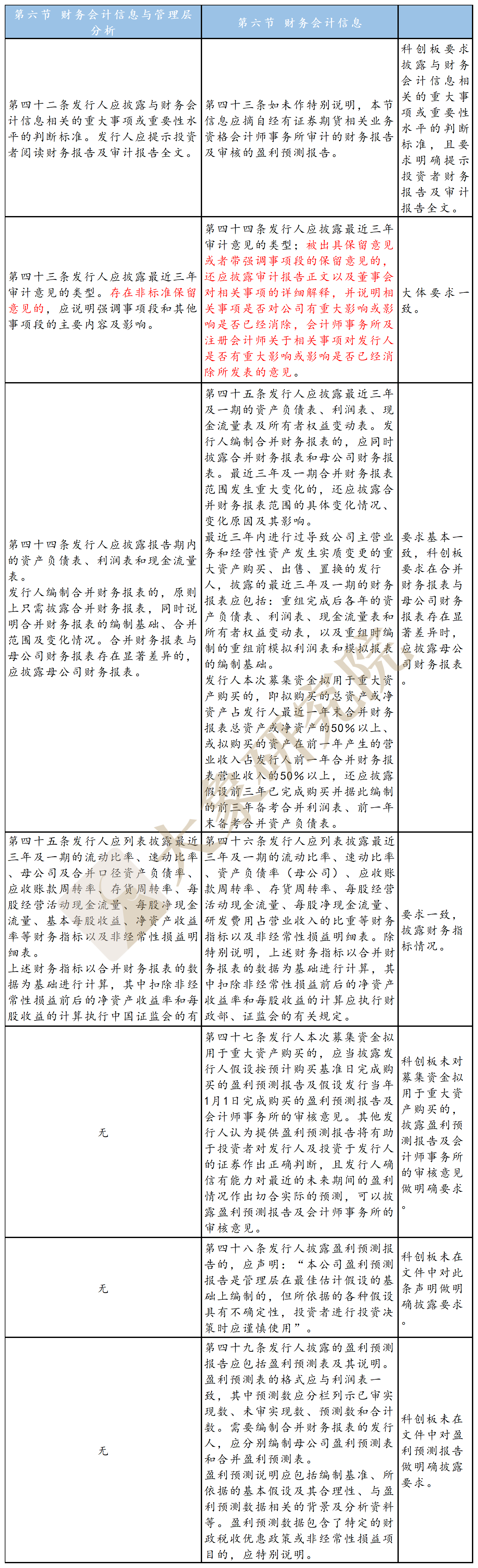 科創闆準則vs創業闆舊準則：“募集說明(míng)書”如何披露？（公開(kāi)發行）