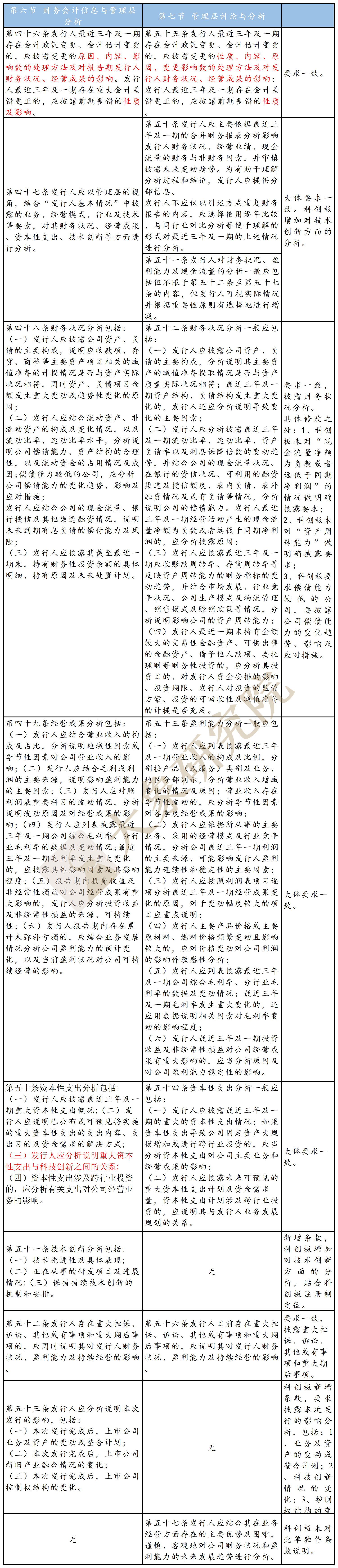 科創闆準則vs創業闆舊準則：“募集說明(míng)書”如何披露？（公開(kāi)發行）