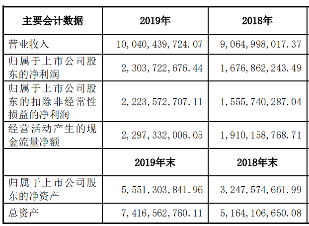 一個插線闆一年賣出上(shàng)百億！公牛集團是如何崛起的？