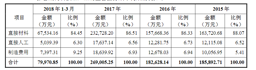 一個插線闆一年賣出上(shàng)百億！公牛集團是如何崛起的？